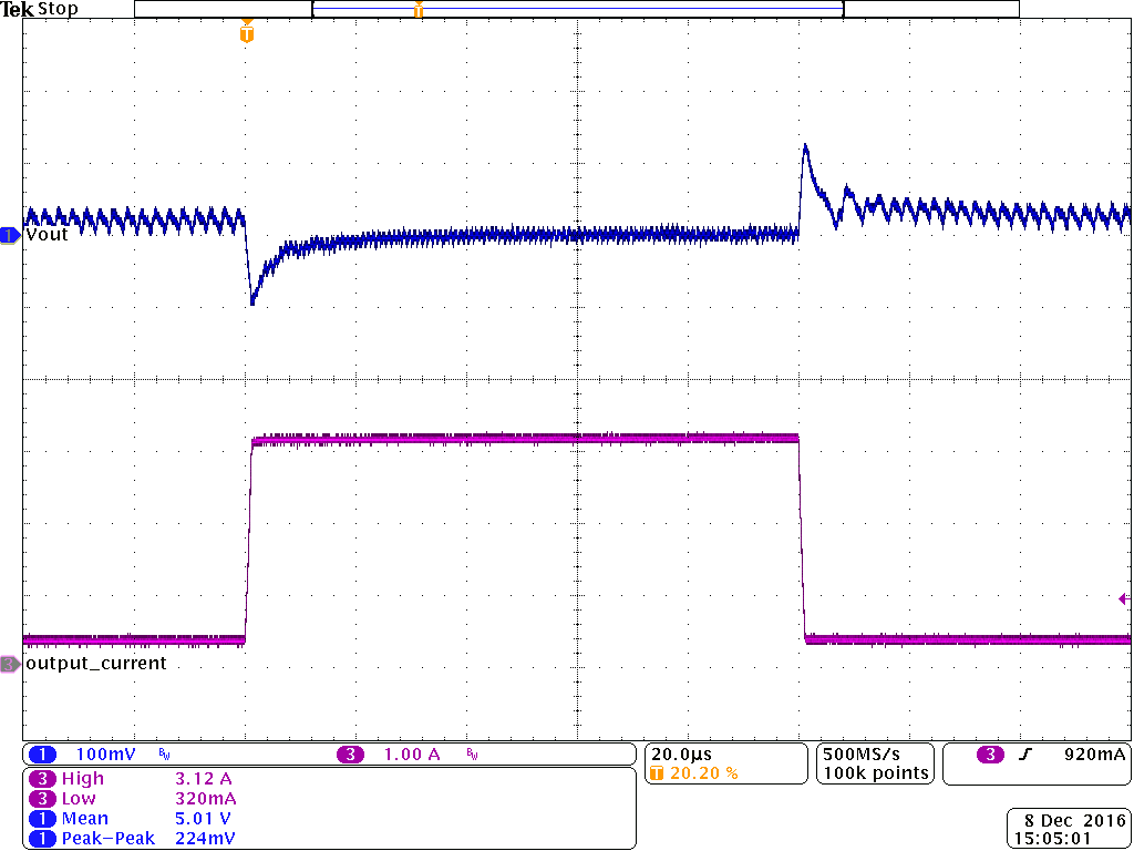 TPS62136 TPS621361 Load Transient_Vin=12V_Vout=5.0V_Iload=350mAto3.1A_PFM_Cout=3x22uF.png